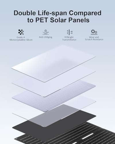 ELECAENTA 60W Solar Panel ETFE Portable Solar Charger 3 Ports, IP68 Waterproof, Foldable Lightweight Monocrystalline Solar Cell for Camping Power Station Generator RV Home Outdoor — view 6