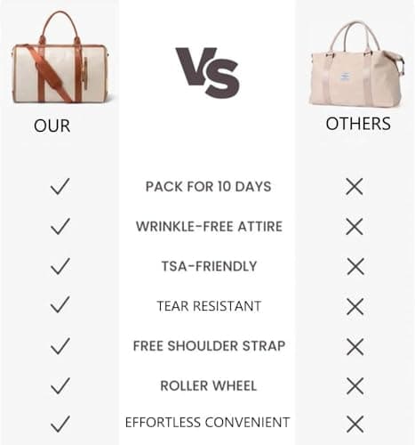 Luxe Mega Bag, Carry On Garment Bag, Large PU Leather Garment Duffle Bag, 2 in 1 Hanging Suitcase Dress Suit Travel Bags (White) — view 2