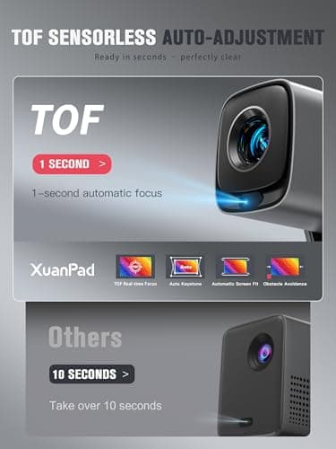 [Compatible with Netflix & TOF Real-time Focus] XuanPad 34000L Mini Silver Smart Projector 4K Support, Native 1080P, WiFi & Bluetooth, Auto Keystone, 3D Dolby Audio, 210° Stand for Home Projector — view 5