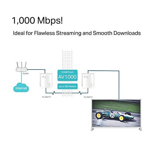 TP-Link TL-PA717 KIT 1-Port Gigabit Powerline Adapter Starter Kit, Speed Up to 1000 Mbps, WiFi Extender Ideal for HD/3D/4K Video Streaming and Online Gaming(for Wired Only), No Configuration Required — view 5