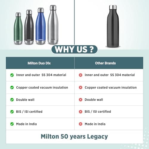 Milton 750 ml Insulated Flask, Leakproof Stainless Steel Water Bottle — view 6