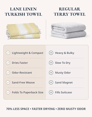 LANE LINEN Oversized Turkish Beach Towels – 4 Pack, 39"x71" Cotton Rich & Quick Dry Pool Towels, Pre-Washed, Sand-Free & Lightweight Travel Towels for Adults, Yellow — view 3