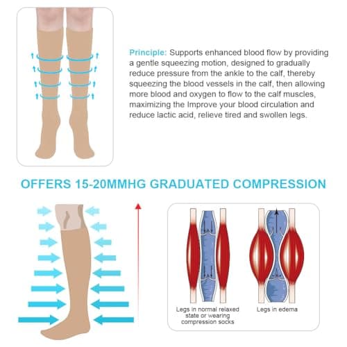 ACWOO Compression Socks for Women & Men, 2 Pairs Graduated Stockings Support, Non-Slip Breathable Flight Socks Running Socks for Sports, Flying, Maternity Pregnancy, Nurses, Travel, Running — view 4