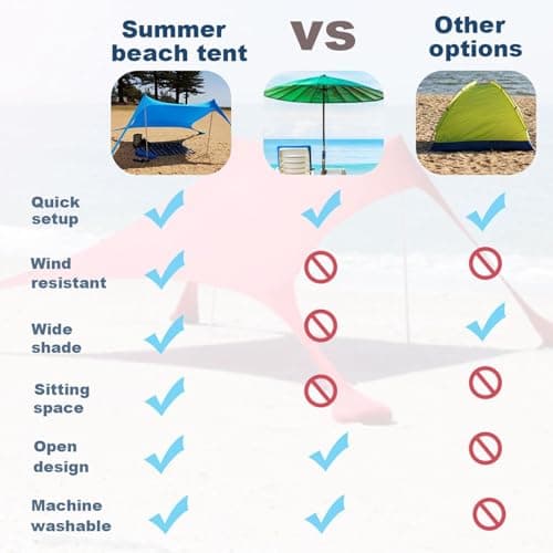 Garden Beach Tent Shade Shelter,Portable Beach Canopy, Waterproof UV Resistant Patio Shade Canopy, Bëach Vacation Sun Shadë,for Camping, Bëach, Fishing, Backyard And Picnic,200 X 160 X 160cm — view 6