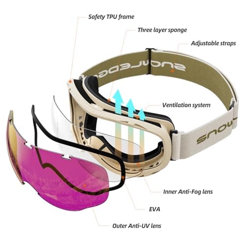 Snowledge Ski Snowboard Goggles with UV400 Protection, Skiing Snowboarding Goggles of Dual Lens with Anti Fog for Men, Women,Helmet Compatible — view 3