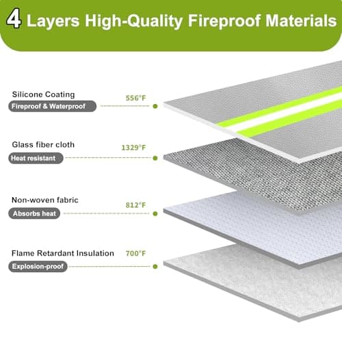 2025 Upgraded Lipo Battery Fireproof Explosionproof Safe Bag,4 Layers of Heat Insulated Materials with Waterproof Zipper/Reflective Strip,Comfortable Handle/Portable Shoulder Strap(8.5x5.7x6.5inch) — view 3