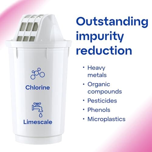 AQUAPHOR Bundle – 2.9L Smile Pink Water Filter Jug with A5 Filter (Magnesium added) + 500ml City Filter Water Bottle Pink | Reduces Limescale, Chlorine, Microplastics and PFAS | BPA-Free — view 4