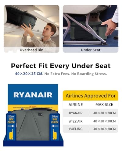 ECOHUB for Ryanair Cabin Bags 40x20x25, Recycled Underseat Travel Backpack Cabin Size Fit 14" Laptop, Water-resistant Anti-Theft Hand Luggage Backpack for Women & Men, Patented, 20L Charcoal Grey — view 2