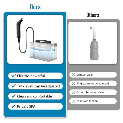 Portable Bidet,Electric Rechargeable Handheld Bidet Sprayer for Toilet — view 4