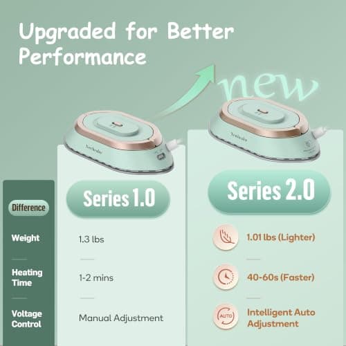 Newbealer Mini Travel Iron, Green — view 4