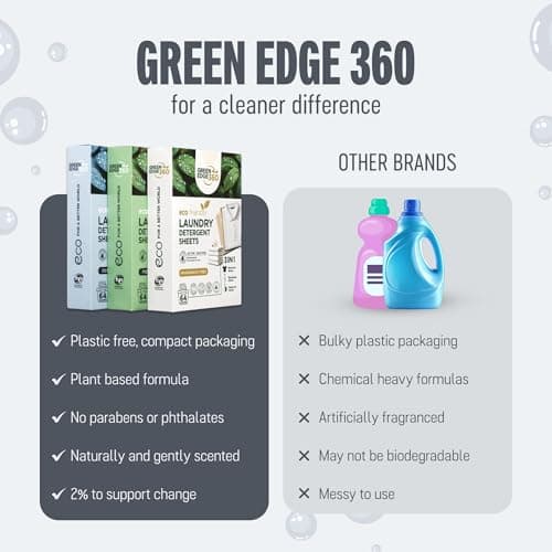 Green Edge 360 Laundry Detergent Sheets | Washing Strips | Up to 64 Loads — view 4