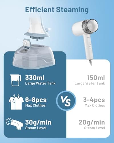 BEAUTURAL Portable Garment Steamer with 2 Steam Settings, 330ml Tank — view 4