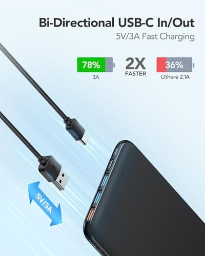 Charmast 26800mAh Power Bank USB C Battery Pack Portable Charger USB C Slim Type C Battery Bank with 3 Input & 4 iSmart Output compatible with Smartphones Tablets and More (Black) — view 3