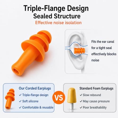 10Pcs Silicone Reusable Noise Cancelling Ear Plugs with String for Sleeping — view 4