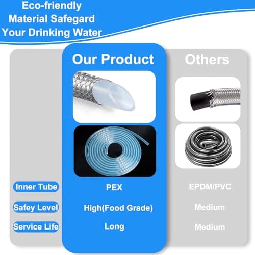Refrigerator Water Line Kit - 10FT Stainless Steel Braided Ice Maker Water Line with Tee Stop Valve,Foodgrade PEX Inner Hose Fridge Water Line with 1/4" Comp Fitting and Tee Valve — view 5