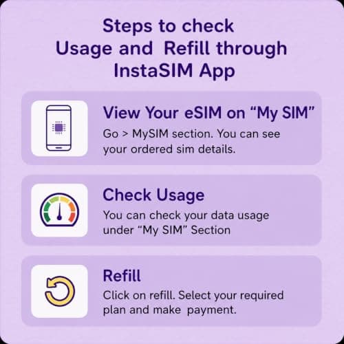 Japan eSIM 15 Days Unlimited Data | Refillable Plan | Get eSIM in Hours | Auto Activation | 5G Network with Tethering/Hotspot/Internet Sharing | Data-Only, No Voice Calls | 24x6 Support — view 5