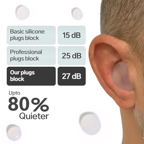 Soundbloc Earplugs™ - Ear Plugs for Sleep - Comfortable Custom Fit Noise Cancelling Reusable Soft Silicone, 27dB Sound Reduction - Swimming, Travel, Focus, Work. (Air, Small - Medium) — view 3