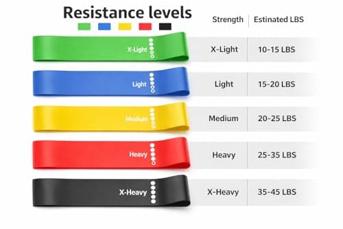 Resistance Bands, Set of 5 Skin-Friendly Resistance Fitness Exercise Loop Bands with 5 Different Strength Levels, Carrying Case Included, Ideal for Home, Gym, Yoga, Training — view 2