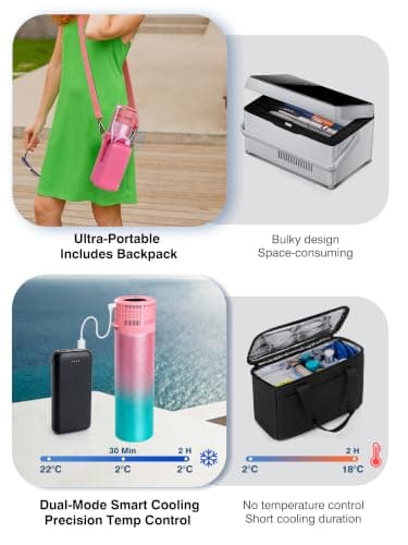 SUNMON Electric Insulin Cooler Travel Case, Intelligent Medication Cooler for Travel Auto-Cooling and Temp Control Medicine Refrigerator with USB Charger & Biogel (Glitter Pink) — view 5