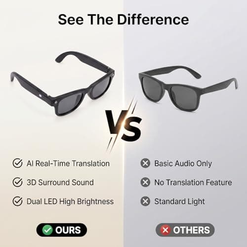 Plyisty Bluetooth Glasses, AI Translation with Over 100 Languages & Smart Flashlight for Travel, Meeting, Night Cycling — view 5