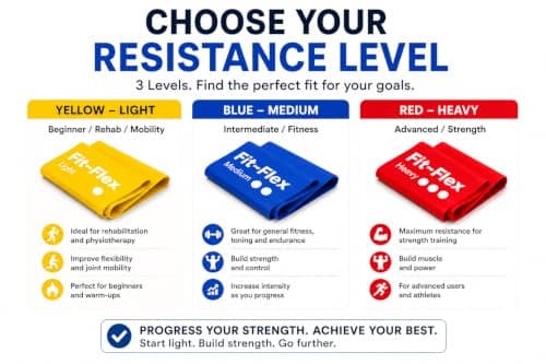 Fit-Flex Resistance Band - 2m - 3 Flex Options - Strength, Stretch, Rehab (Light) — view 2