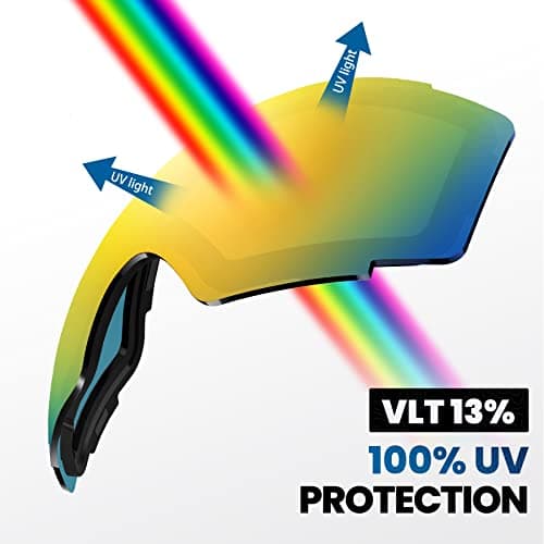 OutdoorMaster PRO Ski Goggle Replacement Lens, VLT Options for All Weather — view 3