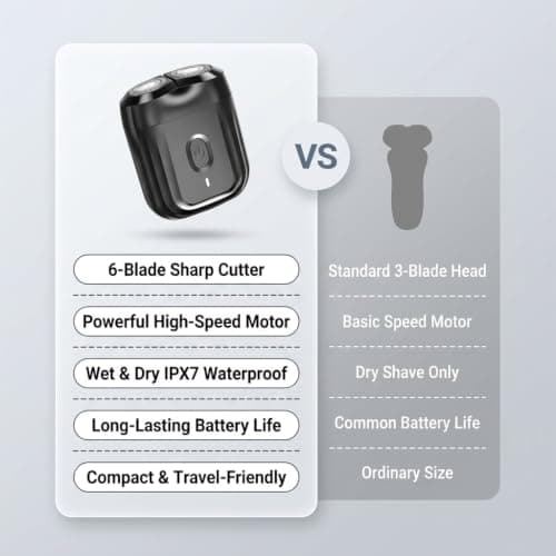 ENCHEN K6 Mini Electric Shaver for Men Portable Rotary Razor (Silver Grey) — view 6