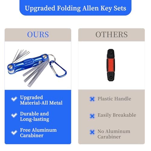 PEAPIN 1PC Folding Allen Key Set 1.5–6.0mm 8 Sizes Hex Wrench Tool — view 4