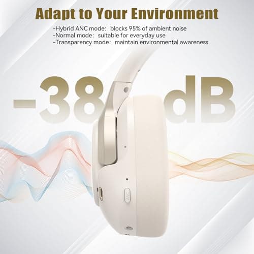 TECKNET Active Noise Cancelling Headphones, wireless headphones bluetooth 6.0, 70H Playtime and 6 EQ Music Modes with 3.5mm Cord, over ear headphones wireless & Wired for Home Travel Office, White — view 2