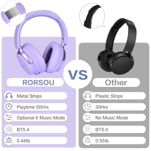 RORSOU B8 Bluetooth Headphones Over Ear, 6 EQ Music Modes and 50H Playtime Deep Bass Wireless Headphones with Mic, Lightweight Folding HiFi Stereo Headset for iPad/Travel/Tablet/PC/Home Purple — view 5