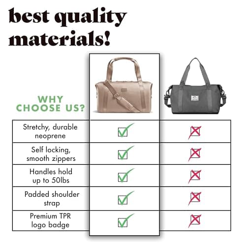 Fit & Fresh Premium Neoprene Weekender Bag, Travel Bag with Trolley Sleeve, Large Overnight Bag, Carry on Bag, Duffel Bags, Gym Bag, Taupe, Carry-On, Neoprene Weekender Duffel Bag — view 4