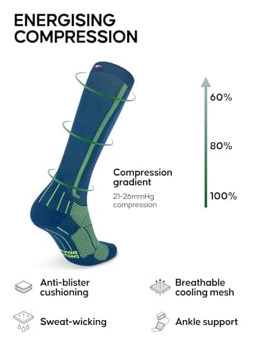 DANISH ENDURANCE Running Compression Socks, Flight Socks, 21–26mmHg, Graduated, for Men & Women, Unisex, Blue/Neon Yellow, 43–47 — view 2