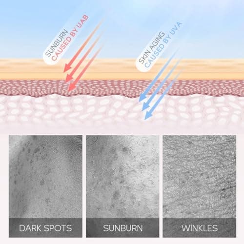 20 Pack Sunscreen SPF 50+, Mini Sun Cream for Face & Body, Travel Size Sunscreen Without White Cast, Waterproof & Long Lasting Mini Sun Cream,Lightweight UV Protection for Daily Use, 8g per piecec — view 4