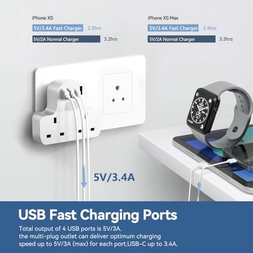 UK to India Plug Adapter,SHUOMAO Double UK to 3 Pin India Travel Adapter with 3 USB+1 USB C,Converter Plug Adaptor with with Night Light,for India,Sri Lanka,Pakistan,Burma,Maldives,Yemen(Type D) — view 4