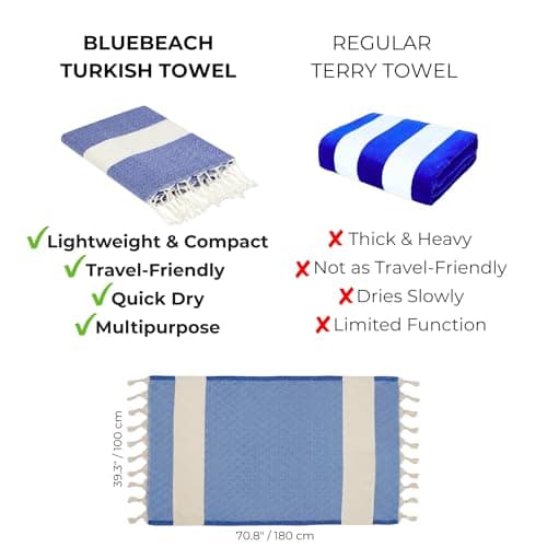 Turkish Beach Towels - Beach Towels for Adults Extra Large 100x180cm - Turkish Hammam Peshtemal Towel - Super Absorbent, Quick Dry, Lightweight, Compact Towels for Travel Swimming Bath Gym (Blue, 1) — view 6