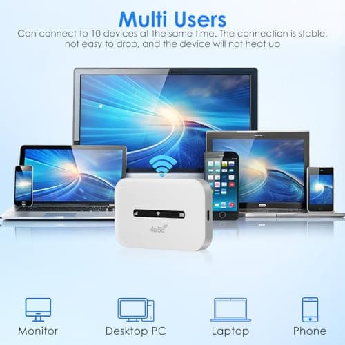 4G/5G Portable Wifi Travel Router,4G LTE WiFi Hotspot with SIM Card Slot,Pocket 4G Internet Hotspot Up To 10 Users for Travel Phone Computer Laptop,3000mAh Portable Travel Mobile WiFi — view 4