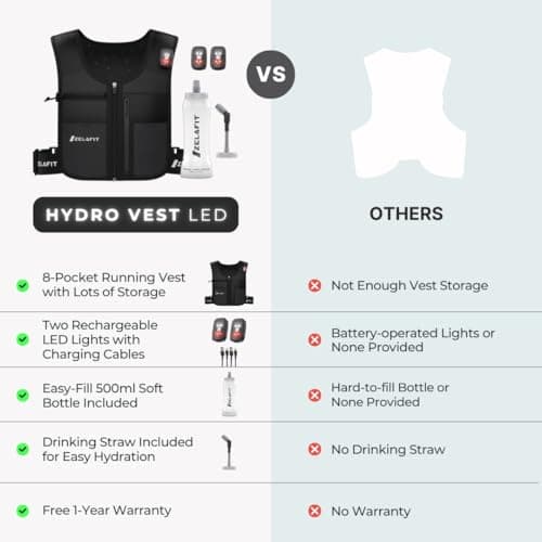 ZelaFit® Running Vest with Rechargeable LEDs & Micro USB Charging Cables, Water Bottle and Straw - Hydration Vest with 8 Pockets - Running Backpack Alternative - Men & Women — view 2