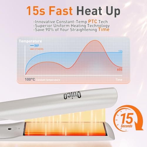 Quico Hair Straightener, 100-240V Dual Voltage Hair Straightener and Curler — view 6