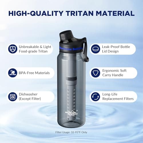 Membrane Solutions C3 Water Filter Bottle for Hiking, 1L (36oz), Tritan — view 4