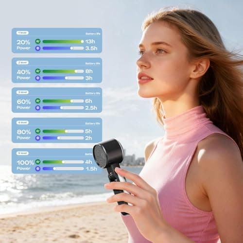 SWEETFULL Portable Handheld Turbo Fan with Ice Cooler, Black — view 4