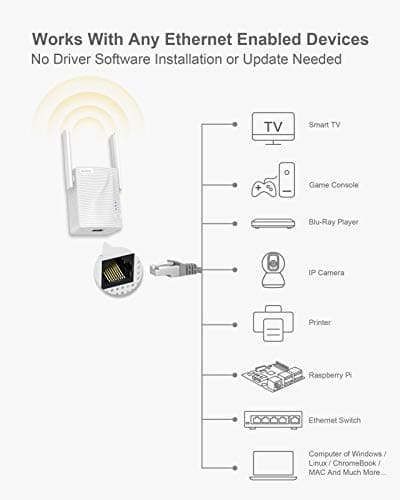 BrosTrend 1200Mbps WiFi to Ethernet Adapter, AC1200 Wireless Bridge UK Plug — view 3