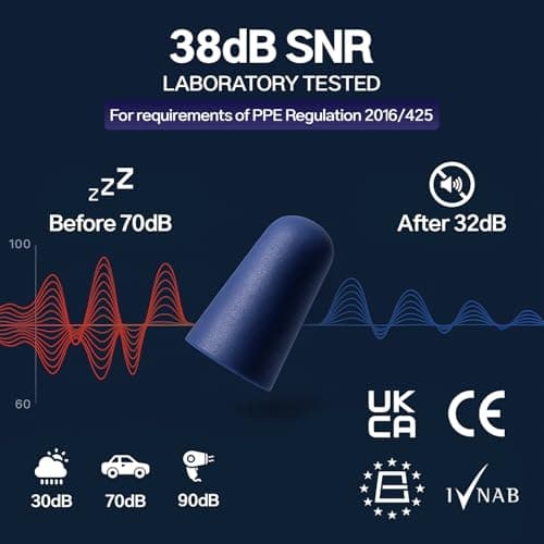 Soundbloc Earplugs™ Thermo Foam (60 Pairs) – Foam Ear Plug for Sleeping Travel Work High Noise Cancelling Protection Motorsports 38dB (Midnight, Medium - Large) — view 2