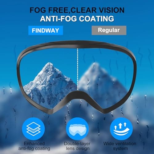 GlaRid OTG Ski Goggles for Men Women Youth, Anti Fog UV Protection, Black — view 3