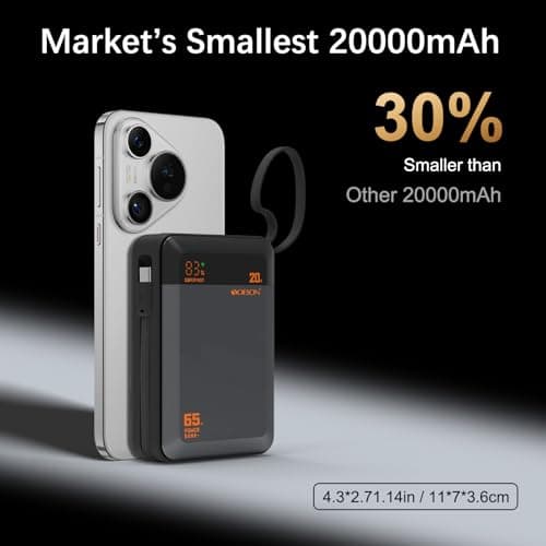 Power Bank 65W Portable Charger for Laptop & Phone, 20000mAh Fast Charging Battery Pack with Built-in USB C Cable, Compact Travel Charger for iPhone 17/16/15, Tablet and More — view 5