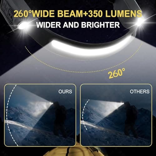 Head Torch,3 Packs Headlamp 6 Mods LED Headtorch Light Weight 260°Wide Beam — view 2