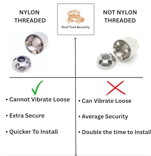 8 x fits Tent Box/Roof Tent - NYLOC Higher Security Anti-Theft Anti-Vibration Nuts Tamperproof Locking Nuts Set — view 2