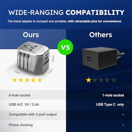 Desiretech Travel Adaptor - 4-in-1 Universal Plug Adapter with USB-A, USB-C, Phone Docking - Compact UK to World Adaptor, Double Fuse Protection - Perfect for Europe, USA, Asia & Beyond (White/Grey) — view 4