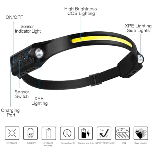 flintronic 2 PCS LED Headlamp USB Rechargeable,5 Modes 600 Lumens COB Headlight, IPX4 230°Wide-Angle Waterproof Lightweight Head Torch with Motion Sensor for Running, Hiking, Emergency 6 Hours — view 2