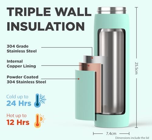 Fuel24 Duo - Stainless Steel Water Bottle 700ml or 1L - Vacuum Insulated Metal Flask with Straw (Dual use Lid) 1 Litre - for Sports, Gym, Work – Slim Design (Mint, 700 ml) — view 3