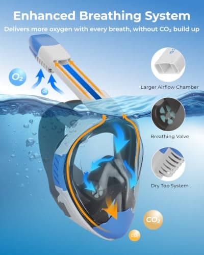 G2RISE Full Face Snorkel Mask Adult, Snorkel Set Adult for Men and Women — view 2